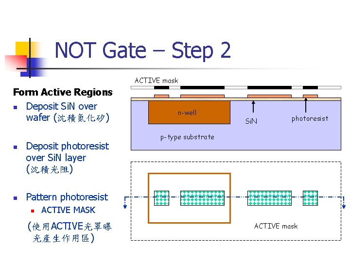 NOT Gate – Step 2 ACTIVE mask Form Active Regions n Deposit Si. N