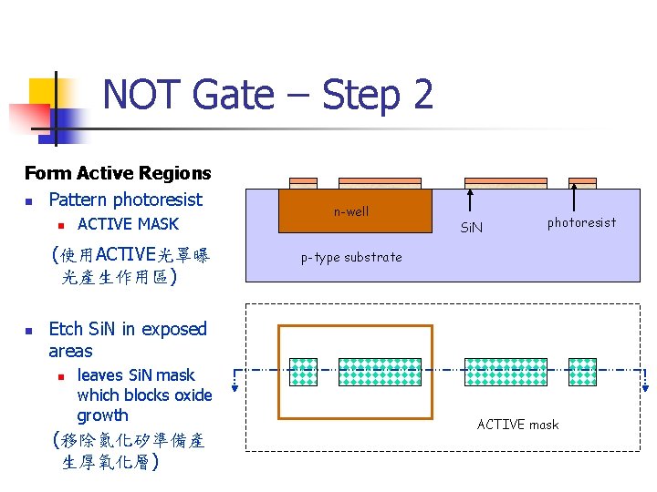 NOT Gate – Step 2 Form Active Regions n Pattern photoresist n ACTIVE MASK