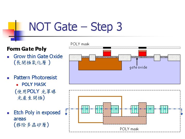 NOT Gate – Step 3 Form Gate Poly n Grow thin Gate Oxide (長閘極氧化層
