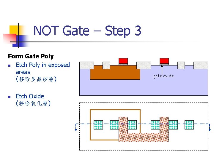 NOT Gate – Step 3 Form Gate Poly n Etch Poly in exposed areas