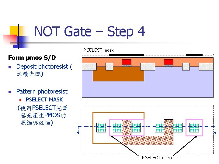 NOT Gate – Step 4 PSELECT mask Form pmos S/D n Deposit photoresist (