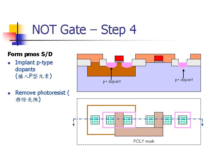 NOT Gate – Step 4 Form pmos S/D n Implant p-type dopants (植入P型元素) n