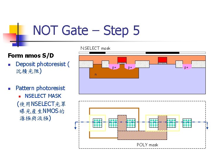 NOT Gate – Step 5 NSELECT mask Form nmos S/D n Deposit photoresist (