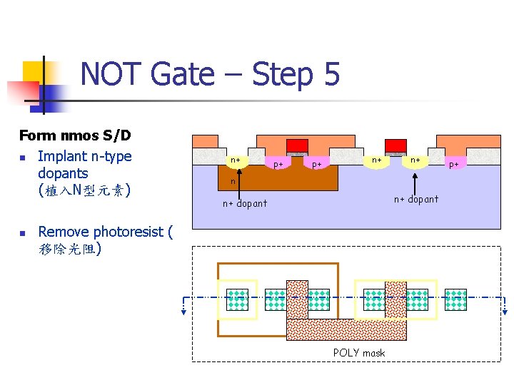 NOT Gate – Step 5 Form nmos S/D n Implant n-type dopants (植入N型元素) n