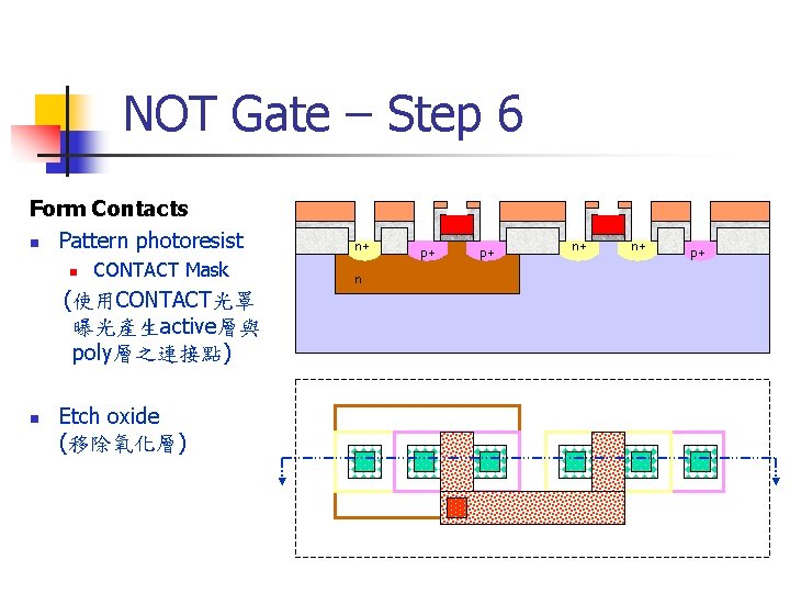NOT Gate – Step 6 Form Contacts n Pattern photoresist n CONTACT Mask (使用CONTACT光罩