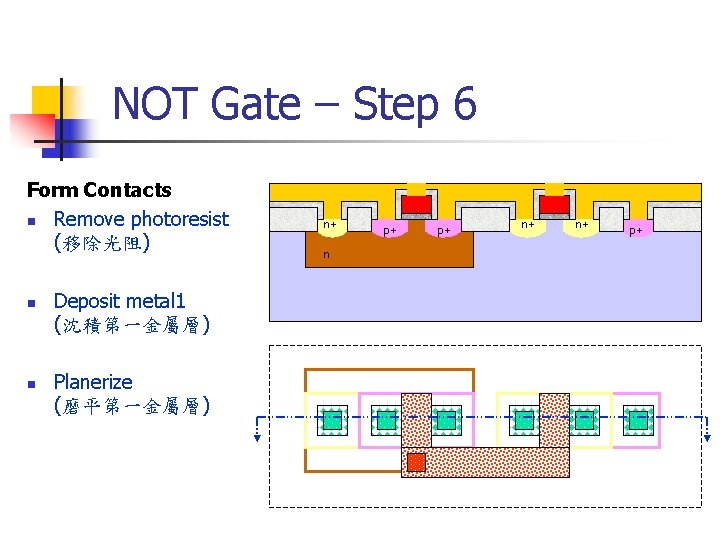NOT Gate – Step 6 Form Contacts n Remove photoresist (移除光阻) n n Deposit