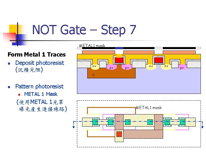 NOT Gate – Step 7 METAL 1 mask Form Metal 1 Traces n Deposit