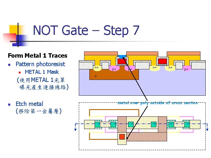 NOT Gate – Step 7 Form Metal 1 Traces n Pattern photoresist n METAL