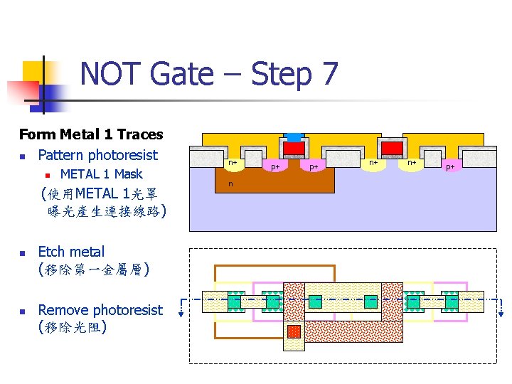 NOT Gate – Step 7 Form Metal 1 Traces n Pattern photoresist n METAL
