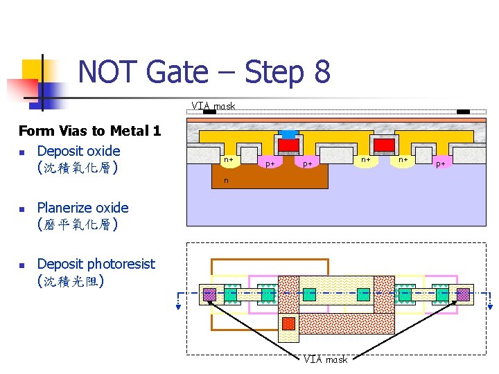 NOT Gate – Step 8 VIA mask Form Vias to Metal 1 n Deposit