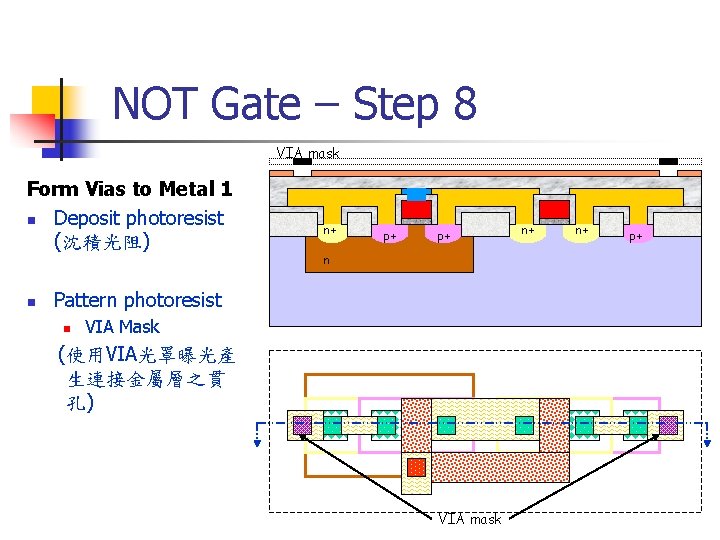 NOT Gate – Step 8 VIA mask Form Vias to Metal 1 n Deposit
