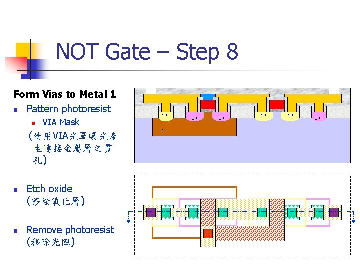 NOT Gate – Step 8 Form Vias to Metal 1 n Pattern photoresist n