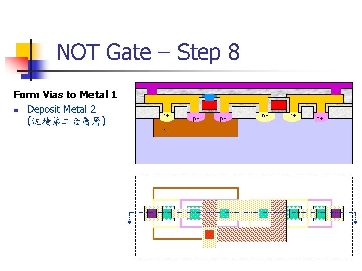 NOT Gate – Step 8 Form Vias to Metal 1 n Deposit Metal 2