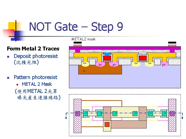 NOT Gate – Step 9 METAL 2 mask Form Metal 2 Traces n Deposit