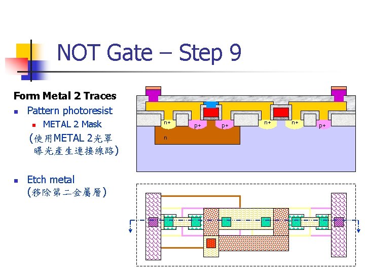 NOT Gate – Step 9 Form Metal 2 Traces n Pattern photoresist METAL 2