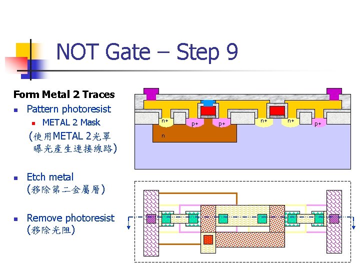 NOT Gate – Step 9 Form Metal 2 Traces n Pattern photoresist METAL 2