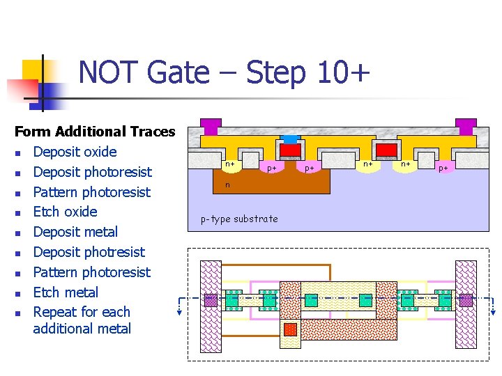 NOT Gate – Step 10+ Form Additional Traces n Deposit oxide n Deposit photoresist