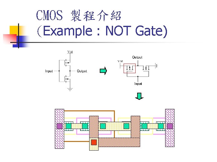 CMOS 製程介紹 (Example : NOT Gate) 
