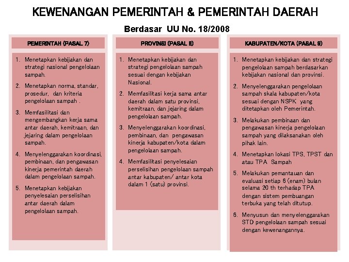 KEWENANGAN PEMERINTAH & PEMERINTAH DAERAH Berdasar UU No. 18/2008 PEMERINTAH (PASAL 7) 1. Menetapkan