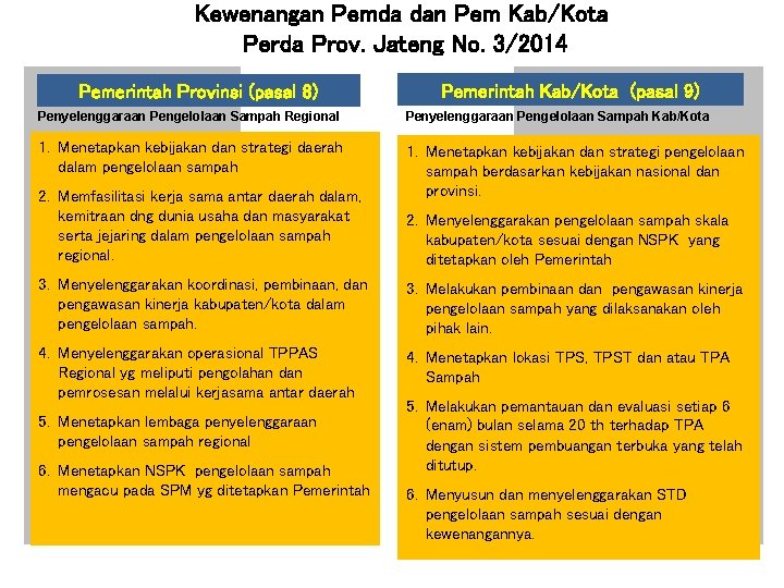 Kewenangan Pemda dan Pem Kab/Kota Perda Prov. Jateng No. 3/2014 Pemerintah Provinsi (pasal 8)