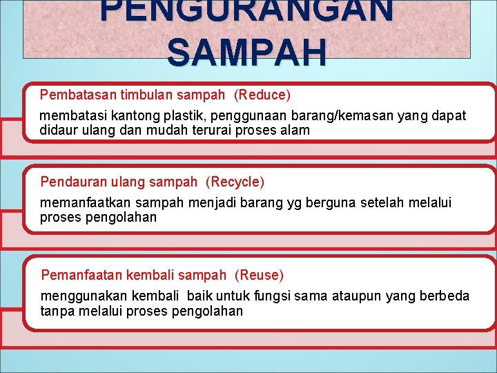 PENGURANGAN SAMPAH Pembatasan timbulan sampah (Reduce) membatasi kantong plastik, penggunaan barang/kemasan yang dapat didaur