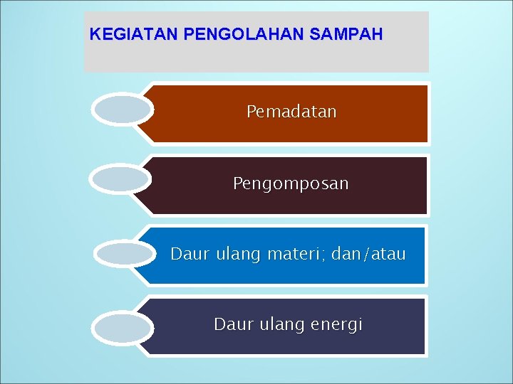 KEGIATAN PENGOLAHAN SAMPAH Pemadatan Pengomposan Daur ulang materi; dan/atau Daur ulang energi 