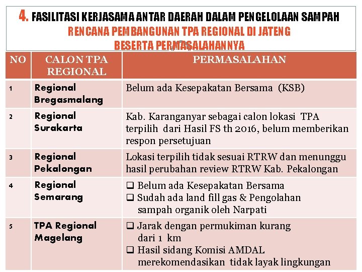 4. FASILITASI KERJASAMA ANTAR DAERAH DALAM PENGELOLAAN SAMPAH RENCANA PEMBANGUNAN TPA REGIONAL DI JATENG