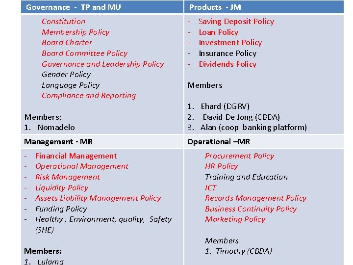 Governance - TP and MU Products - JM Constitution Membership Policy Board Charter Board