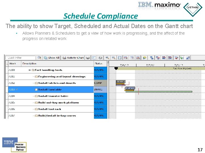 Schedule Compliance The ability to show Target, Scheduled and Actual Dates on the Gantt