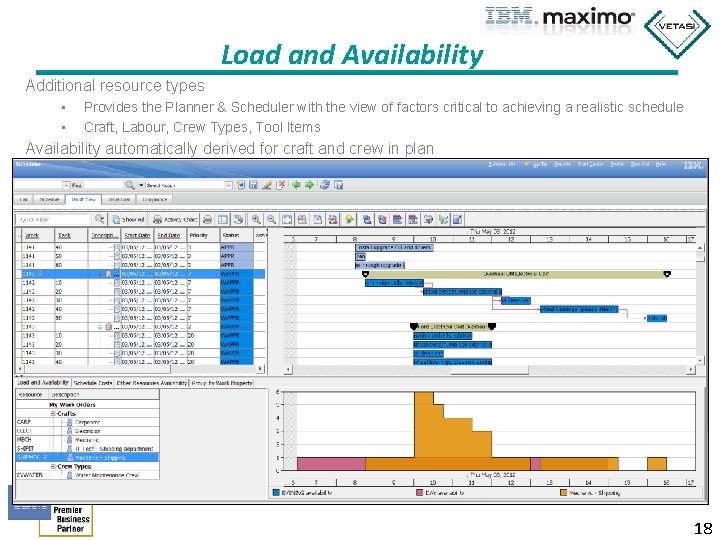 Load and Availability Additional resource types • • Provides the Planner & Scheduler with