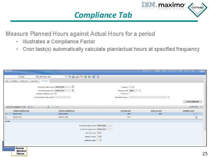 Compliance Tab Measure Planned Hours against Actual Hours for a period • Illustrates a