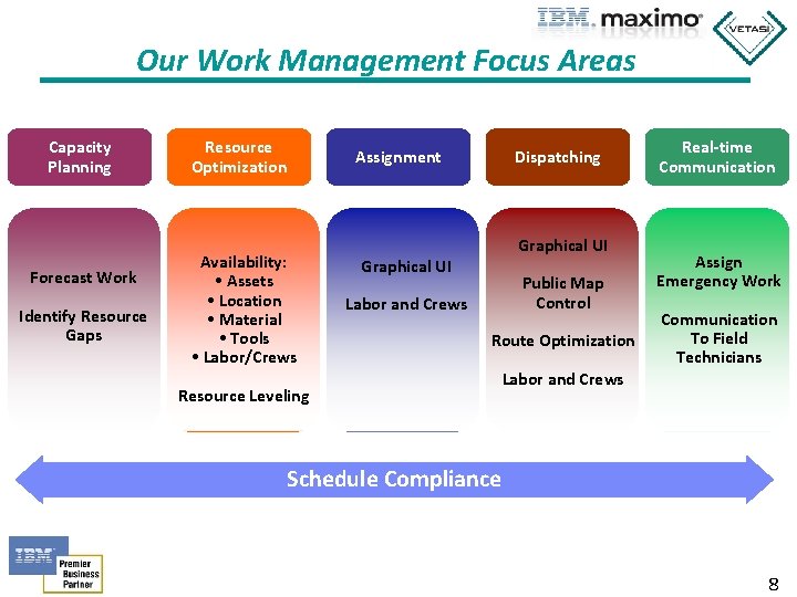 Our Work Management Focus Areas Capacity Planning Forecast Work Identify Resource Gaps Resource Optimization