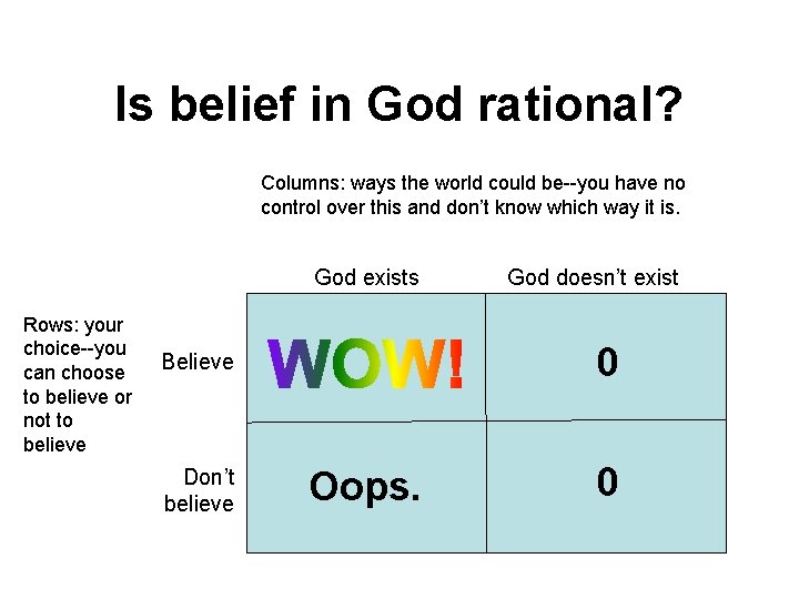 Is belief in God rational? Columns: ways the world could be--you have no control