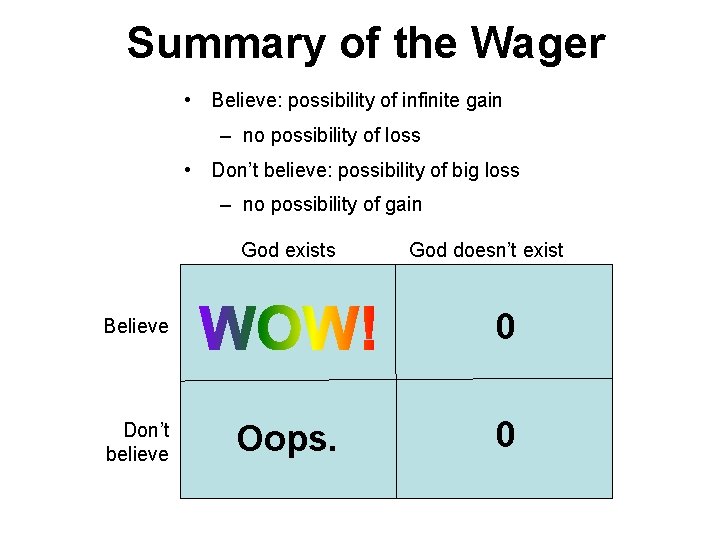 Summary of the Wager • Believe: possibility of infinite gain – no possibility of