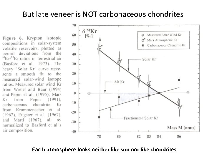 But late veneer is NOT carbonaceous chondrites Earth atmosphere looks neither like sun nor