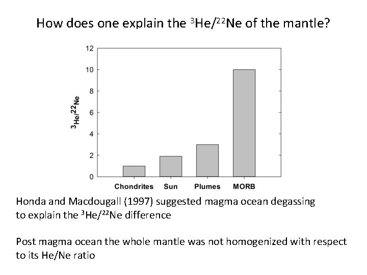 How does one explain the 3 He/22 Ne of the mantle? Honda and Macdougall