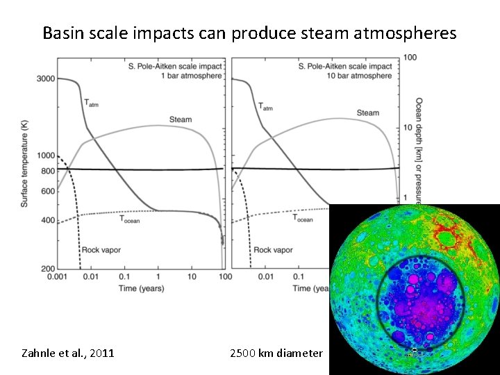 Basin scale impacts can produce steam atmospheres Zahnle et al. , 2011 2500 km