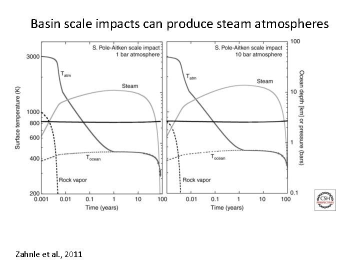 Basin scale impacts can produce steam atmospheres Zahnle et al. , 2011 