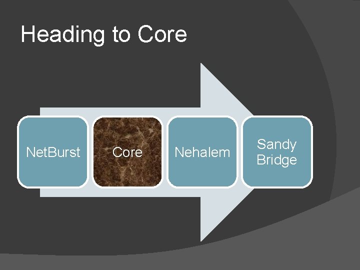 Heading to Core Net. Burst Core Nehalem Sandy Bridge 