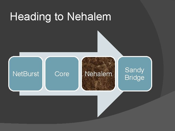 Heading to Nehalem Net. Burst Core Nehalem Sandy Bridge 