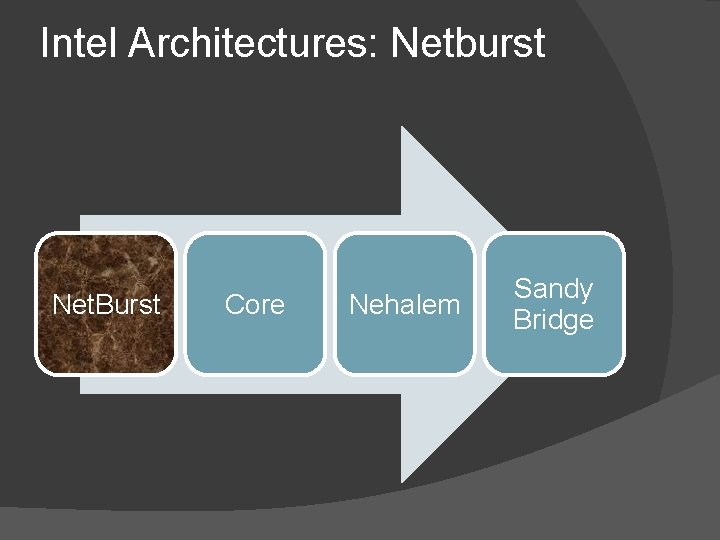 Intel Architectures: Netburst Net. Burst Core Nehalem Sandy Bridge 