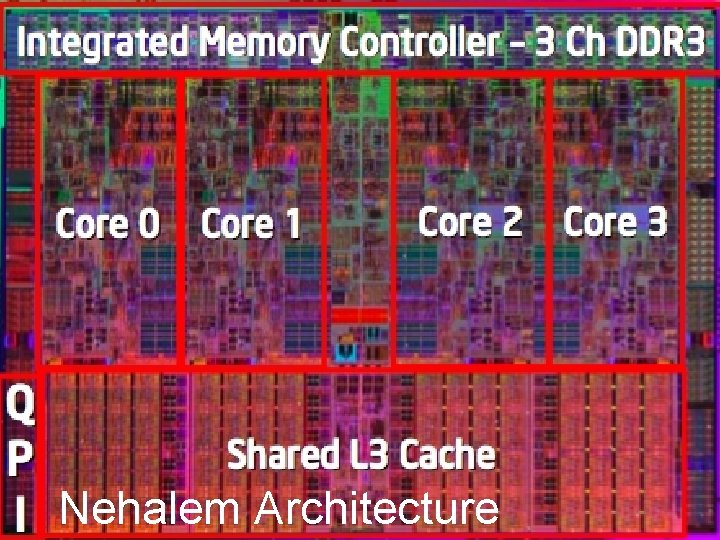 Nehalem Architecture 