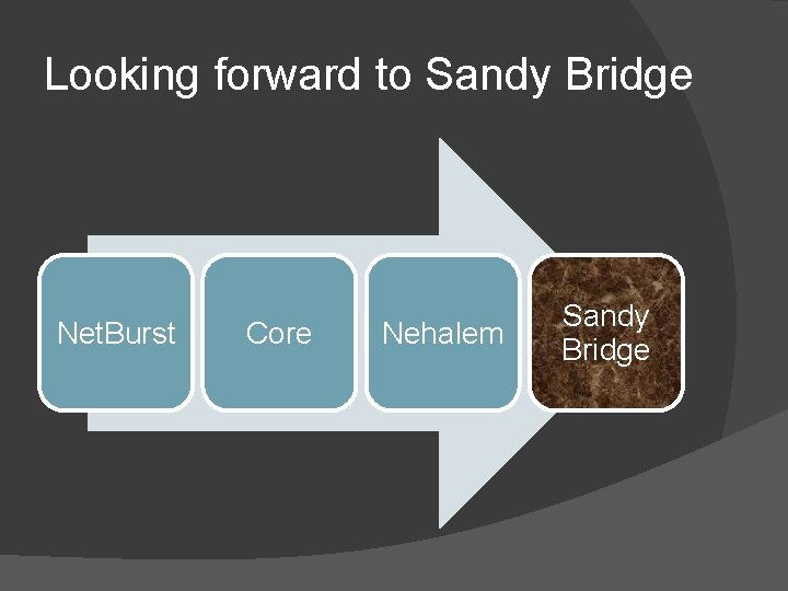Looking forward to Sandy Bridge Net. Burst Core Nehalem Sandy Bridge 