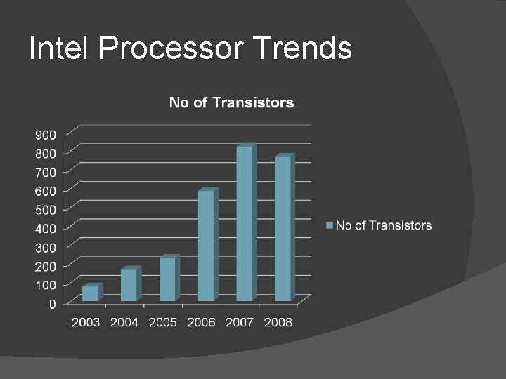 Intel Processor Trends 