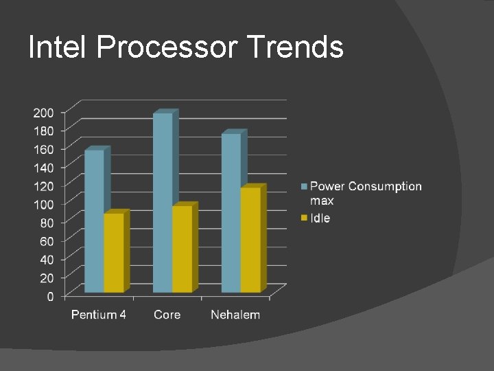 Intel Processor Trends 