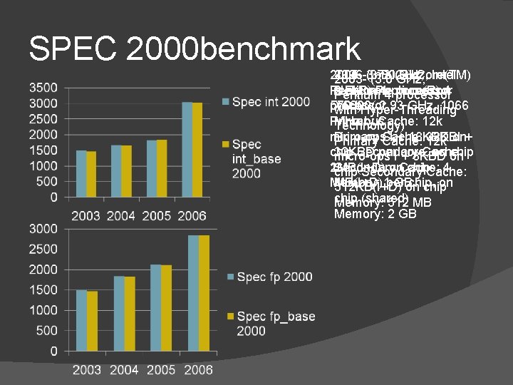 SPEC 2000 benchmark 2005 - 3. 73 GHz, 2004 - (3. 80 GHz, Intel