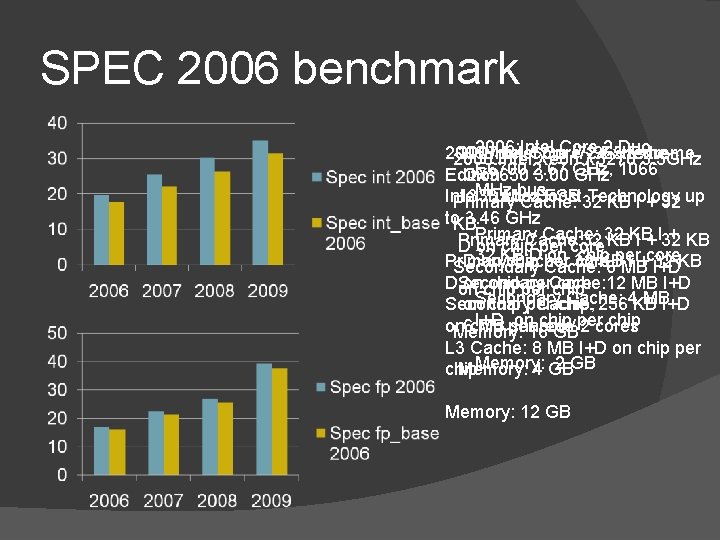 SPEC 2006 benchmark 2006: Intel Core 2 Duo 2009: Intel Core i 7 -965