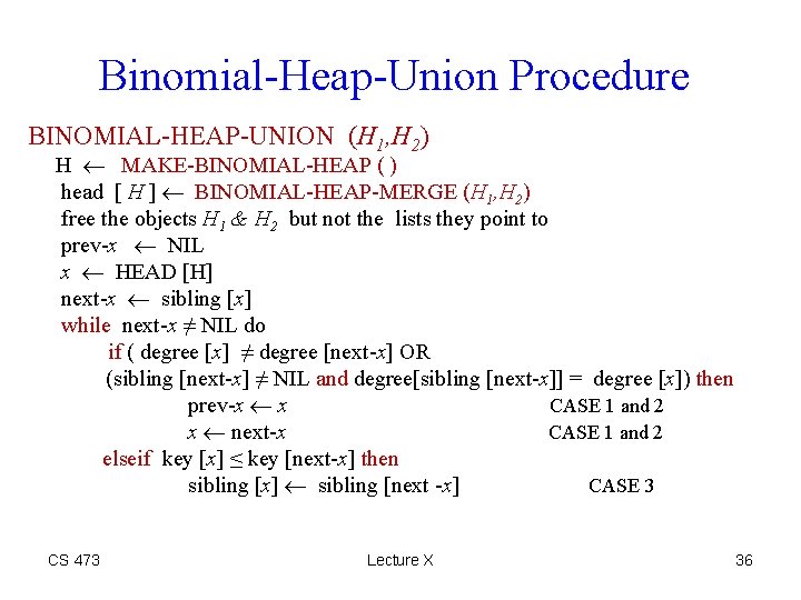 Binomial-Heap-Union Procedure BINOMIAL-HEAP-UNION (H 1, H 2) H MAKE-BINOMIAL-HEAP ( ) head [ H