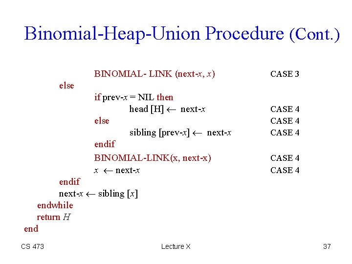 Binomial-Heap-Union Procedure (Cont. ) BINOMIAL- LINK (next-x, x) CASE 3 else if prev-x =