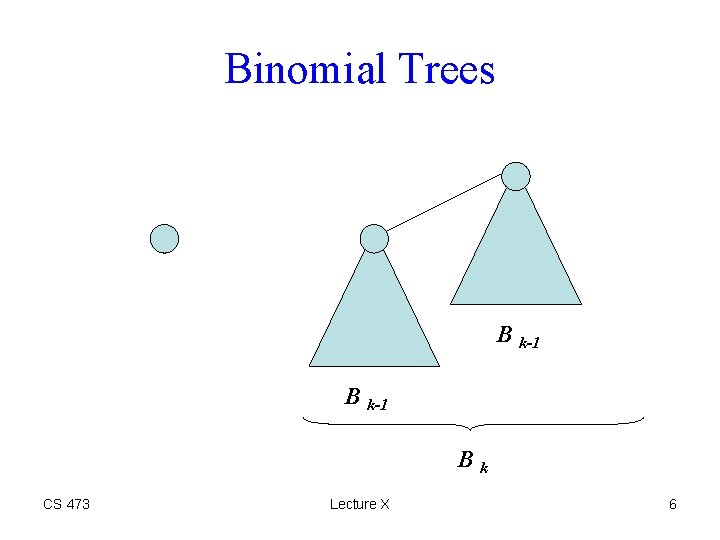 Binomial Trees B k-1 Bk CS 473 Lecture X 6 